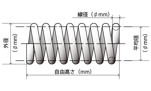 圧縮コイル図
