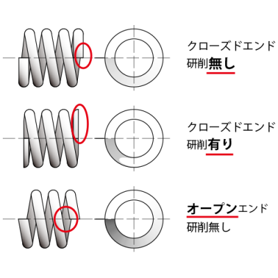 圧縮コイル先端処理